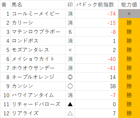 横けん@毎週150万円馬券勝負男 on X