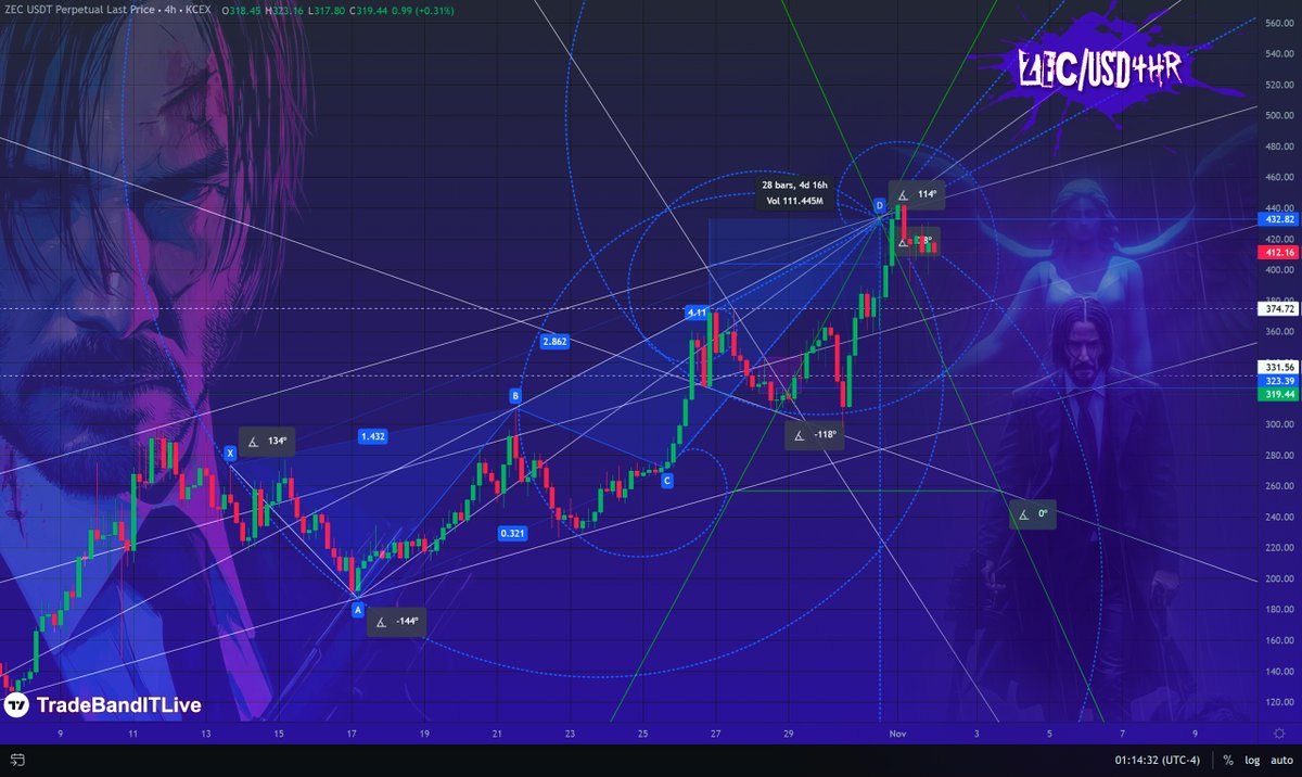 Trade BandIT⚡️Live tweet media