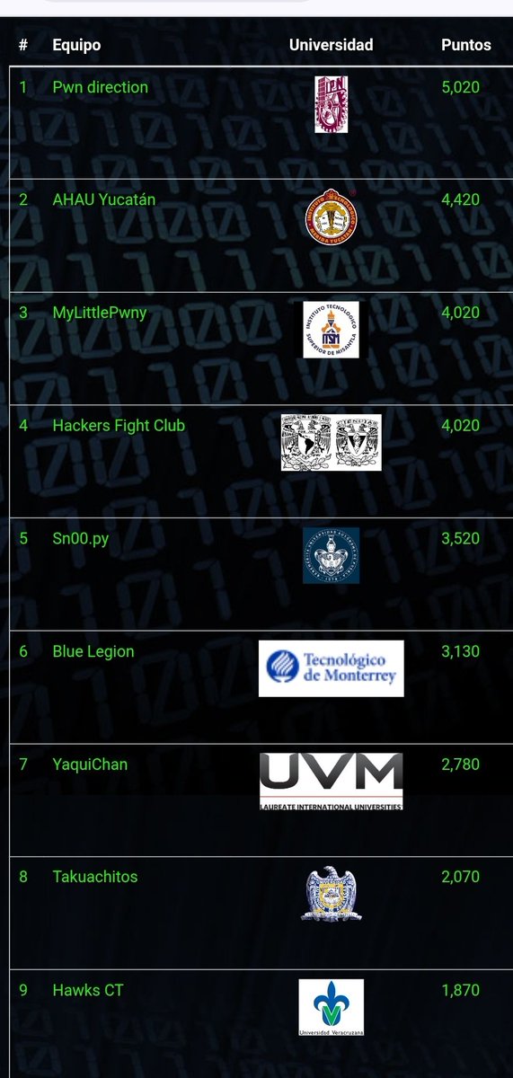 hackdef's tweet image. #HackDef 9 #CTF Pwn challenges by @xchg2pwn who played solo the finals and got 3rd place!

youtu.be/LDMKDOlMw5I