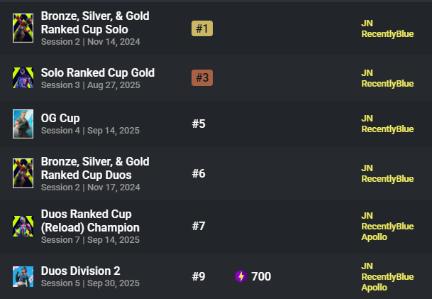 RecentlyBlue's tweet image. need 2 with @Apollofnbrev we're grinding 8s gonna be a breakout season