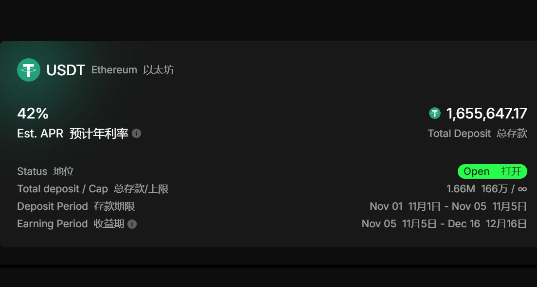 River Smart Vault 第二版开放！

✅存 USDT 赚 42% APR，45天锁仓，0杠杆0清算，真实收益+时间价值。

▶️6% 现金收益 — 到期直接发放 satUSD，实实在在。

▶️36% 积分收益 — 来自750万 $RiverPoints 共享奖池。

无上限，12小时吸金1000万的Phase1已验证模型。

这次，River