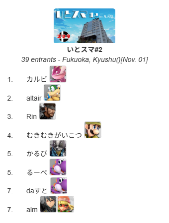 昨日開催いたしました「いとスマ#2」のリザルトになります！
39人の頂点に輝いたのはカルビ選手(<a href="/rib_finger_meat/">カルビ</a>)です！おめでとうございます！！