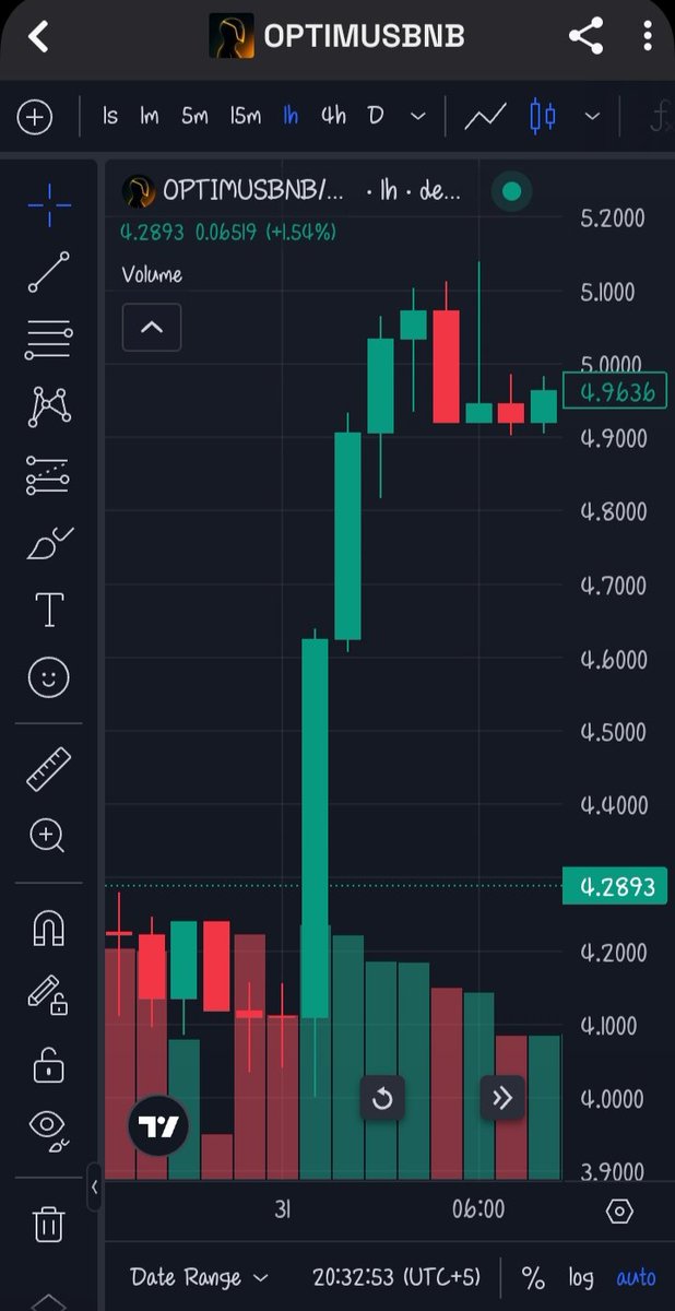 <a href="/BinanceForIN/">Binance India</a> Letting them cook our dish is ready😂
👀 $OptimusBNB new ATH a day before 
A small dip which is a big chance for those who are still cooking 🔪🍳 
LFG 🚀🚀🔥  BNB 💛🖤💛
<a href="/OptimusBNB/">OptimusBNB</a>