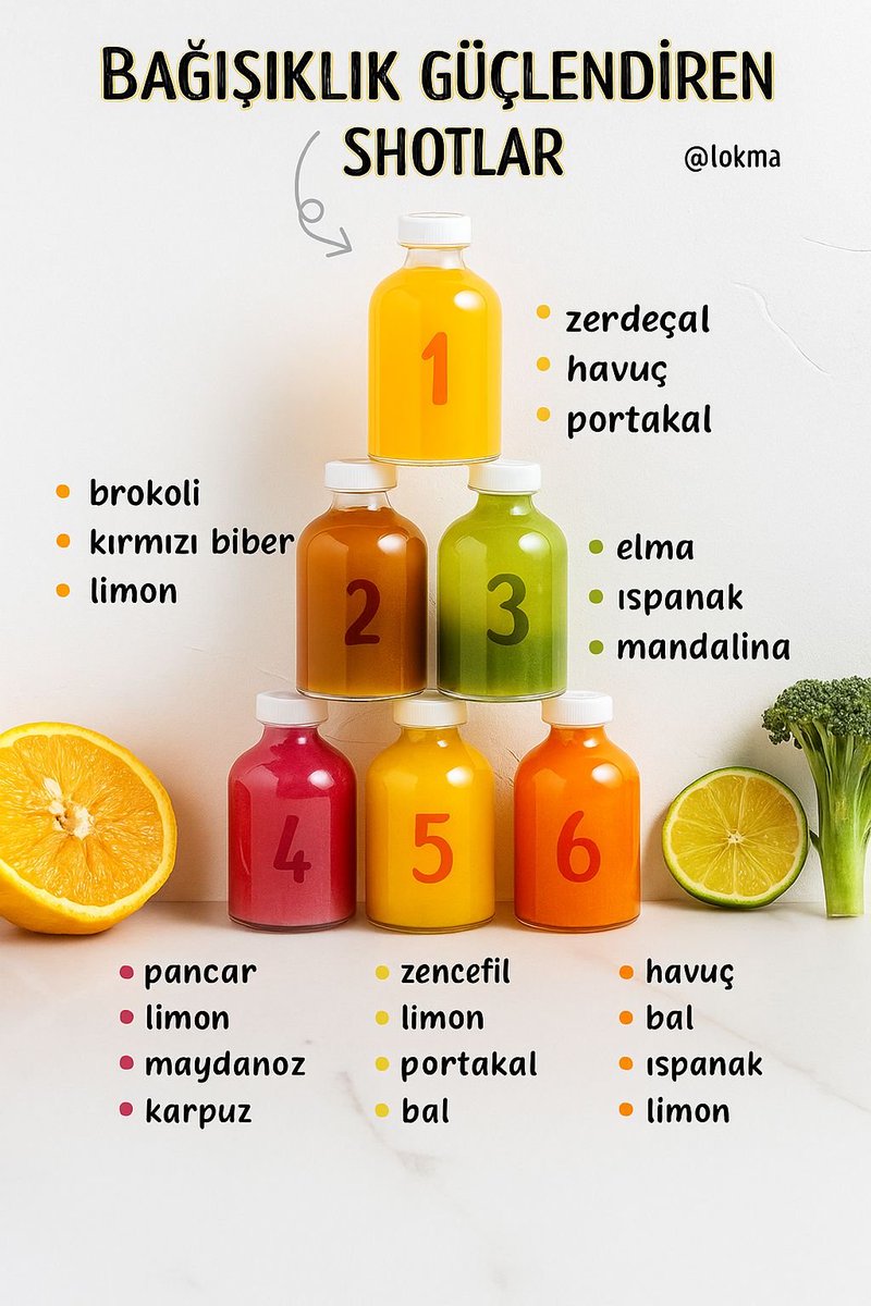 Hastalikogrenn's tweet image. BAĞIŞIKLIK GÜÇLENDİREN SHOTLAR