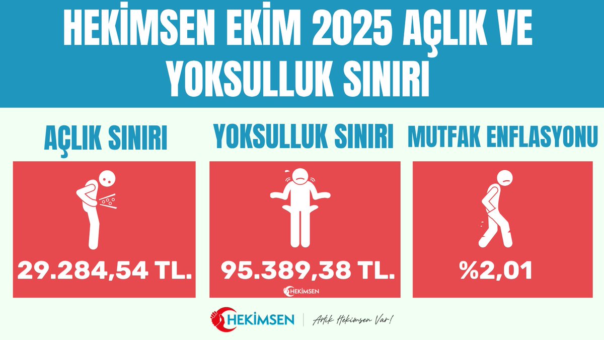 Kimlerin 657 ana maaşı yoksulluk sınırı altında kaldı ?
Cevaplar post altına yazalım.