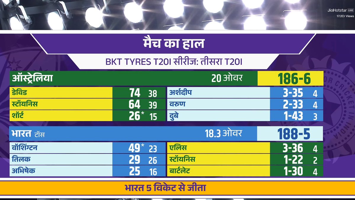 Pooran Singh tweet media