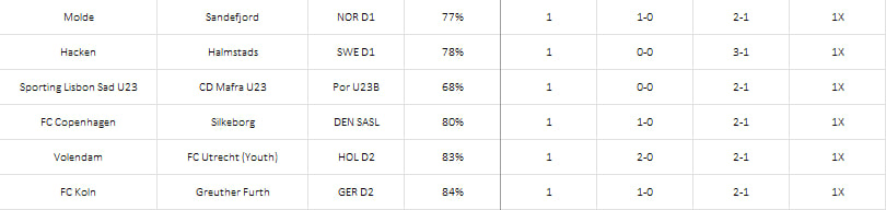Analiz #skorlar IY 1-0 MS 2-1 &amp; 4-1 🔥
Ev golleri önceliğim ⌛️
Bol şans 🤞🍀