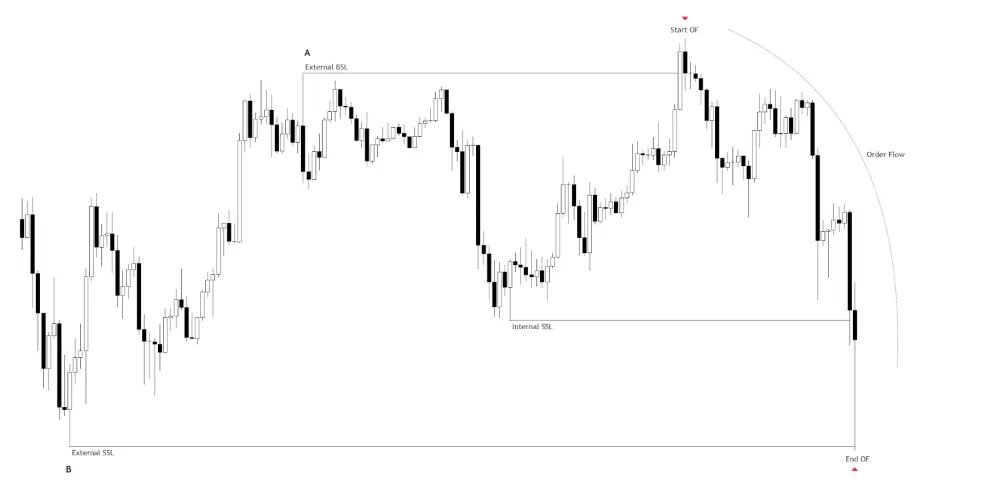 I'm writing a COMPLETE THREAD about “Price Action”

1. How to trade a range
2. Deviation
3. Liquidity
4. Order Flow

❤️ this post if you are going to READ it