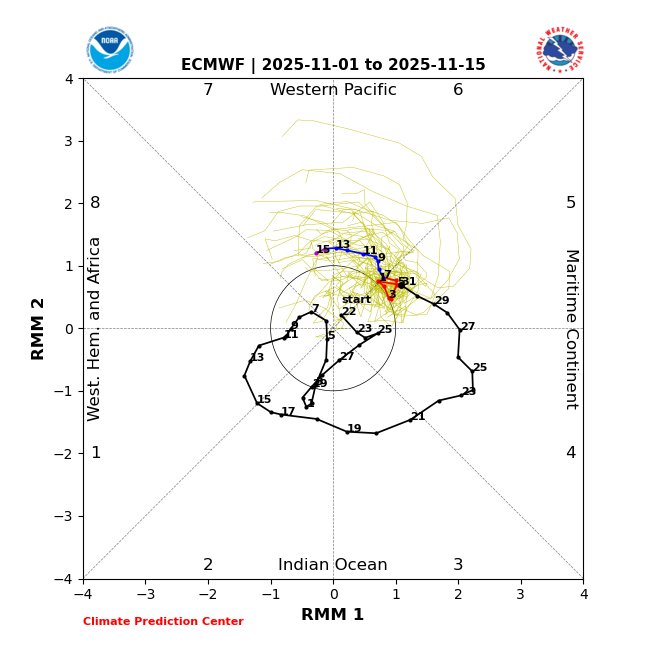 Météo Décrypte tweet media