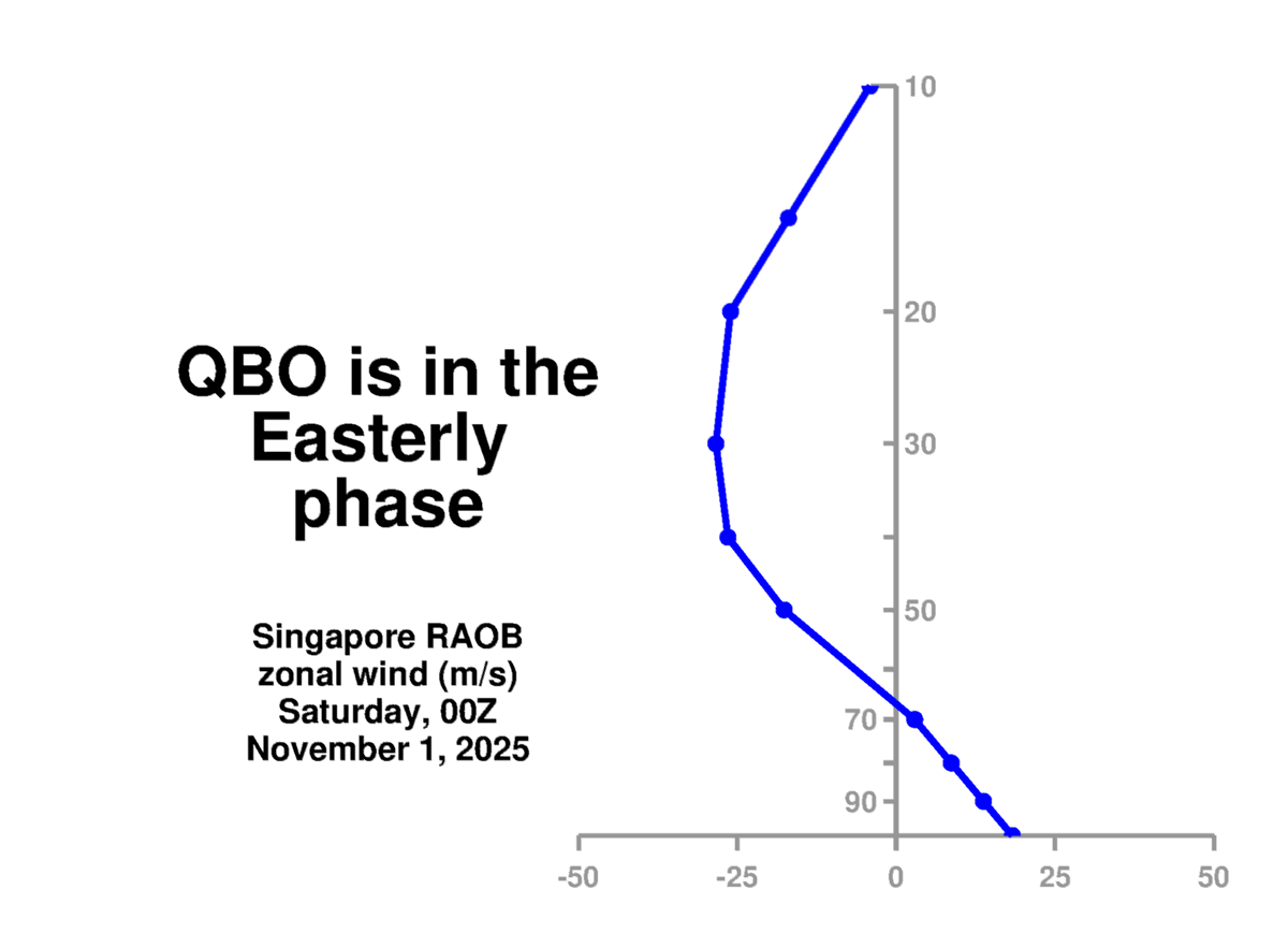 Météo Décrypte tweet media