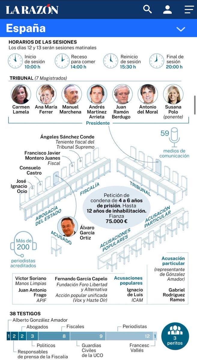 El acusado se sentará ente el Abogado del Estado que le defiende y el fiscal al que puede mandar defenderle.

Todo muy normal.
