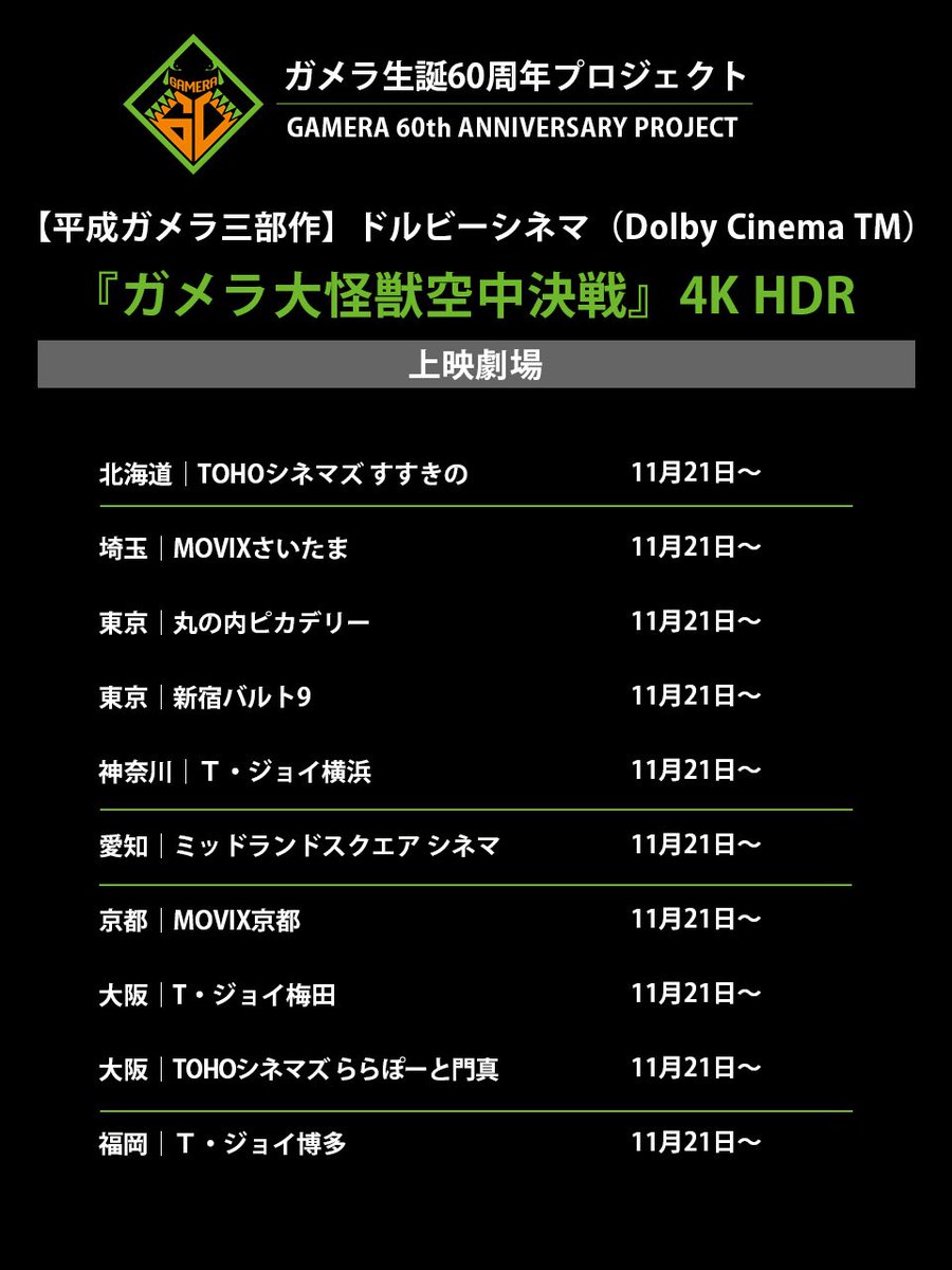 レア 非売品 ガメラ 遺伝子獣ギャオスの来襲　映画告知ポスター B2サイズ レア 非売品 ガメラ 遺伝子獣ギャオスの来襲 映画告知ポスター