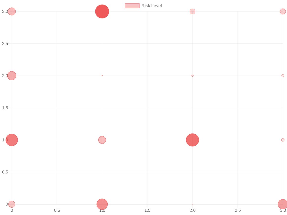 browsertotal's tweet image. Platform Security Rankings 📊

1. browser - 67/100 risk
2. npmjs - 72/100
3. vscode - 23/100

HuggingFace models often embed malicious code in pickle files

See full platform analysis → #PlatformSecurity #ExtensionStores #Comparison