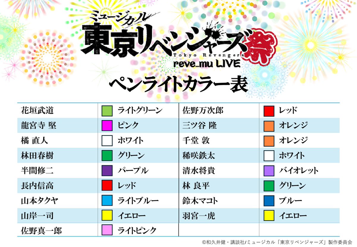 🏮 ペンライトカラー について 🏮

#リベミュ祭 での、各キャラクターのペンライトカラーは画像をご覧ください✨

声出しも大歓迎🙌
一緒に盛り上がりましょう👊🔥

🎫当日引換券、当日券あり
📷開演15分前まで客席内撮影OK、SNS掲載OK

公式HPはこちら👉musical-tokyo-revengers.com/live/

#リベミュ  #東リベ
