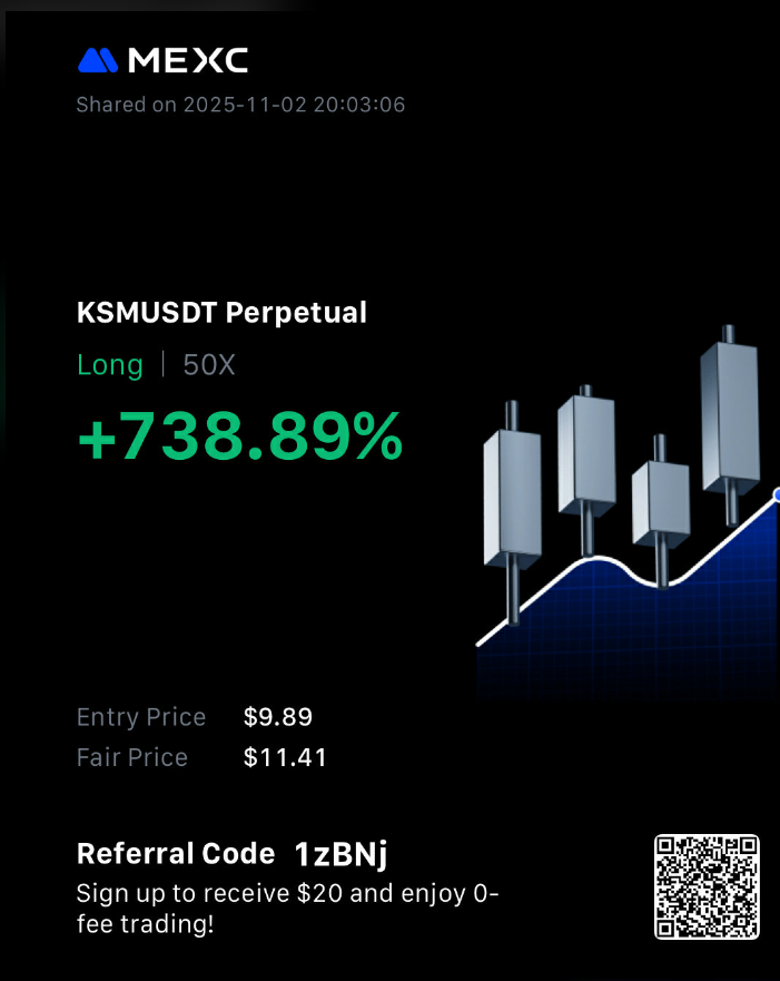 bottom call for $KSM