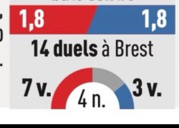 j’avais jamais fais gaffe lol ça va être u. match vraiment compliqué