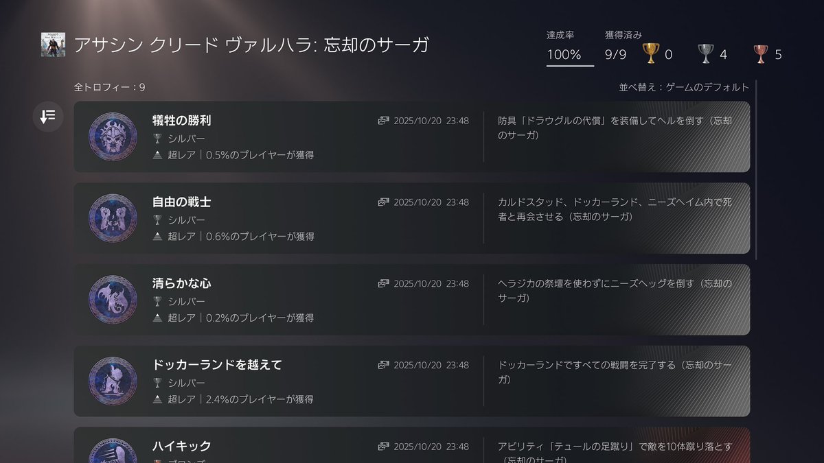 h_Nakazawa's tweet image. Assassin Creed:Valhalla 
DLC「忘却のサーガ」トロコン
“ラグナロクの始まり“の後日談となる本作。
これまでとは違い、装備、スキル、アイテムは現地調達となるローグライクな新モード
生きるか死ぬかの瀬戸際の戦闘は緊張感もあって好感触でした
#AssassincreedValhalla #PlayStation5