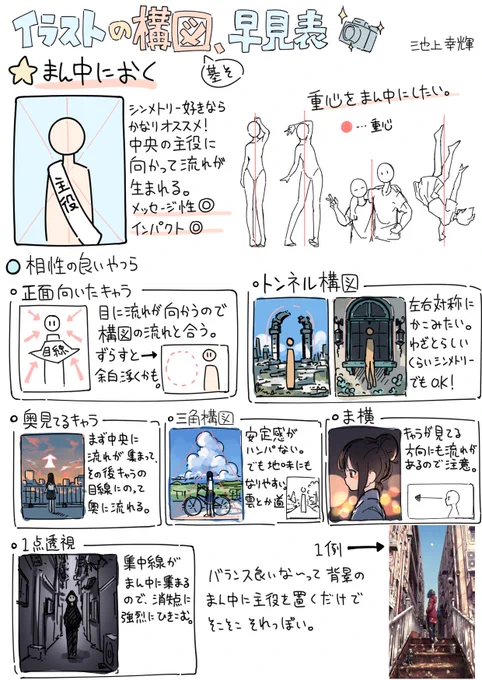 イラストの構図について、考えている事をまとめました。 