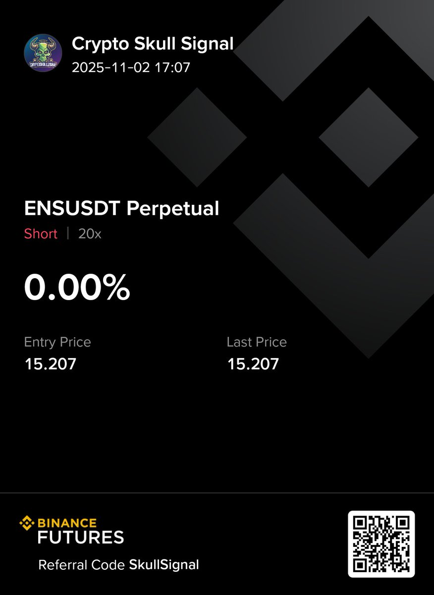 SkullSignal's tweet photo. $ENS
🔴 SHORT 10X
📍 Entry: 15.2
🎯 Targets:
TP1: 10% ROI
TP2: 20% ROI
TP3: 40% ROI
TP4: 60% ROI
TP5: 90% ROI
TP6: 120% ROI
❌ Stop Loss: 16.1
#ens #eth #ensusd #btc #Crypto #CryptoTrading #xrp #zk #ZKProofs Trump https://t.co/UAi2q2Nvr0