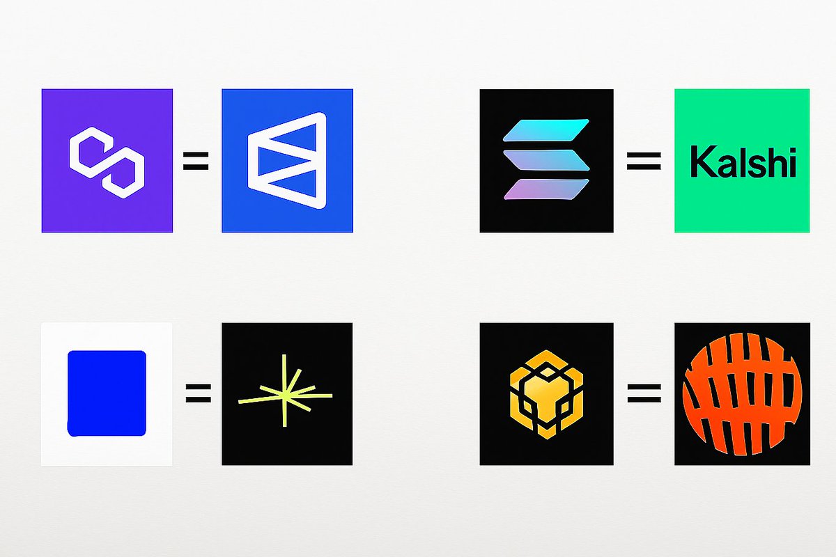 mooxy_web3's tweet image. The prediction markets by chain

1) Polygon (Ethereum) → @Polymarket

Polymarket just became the official prediction partner of @x and @NHL league, also have huge partnerships with main crypto wallets like @MetaMask and @Rabby_io.  

They’ve clocked over $14 B in total…