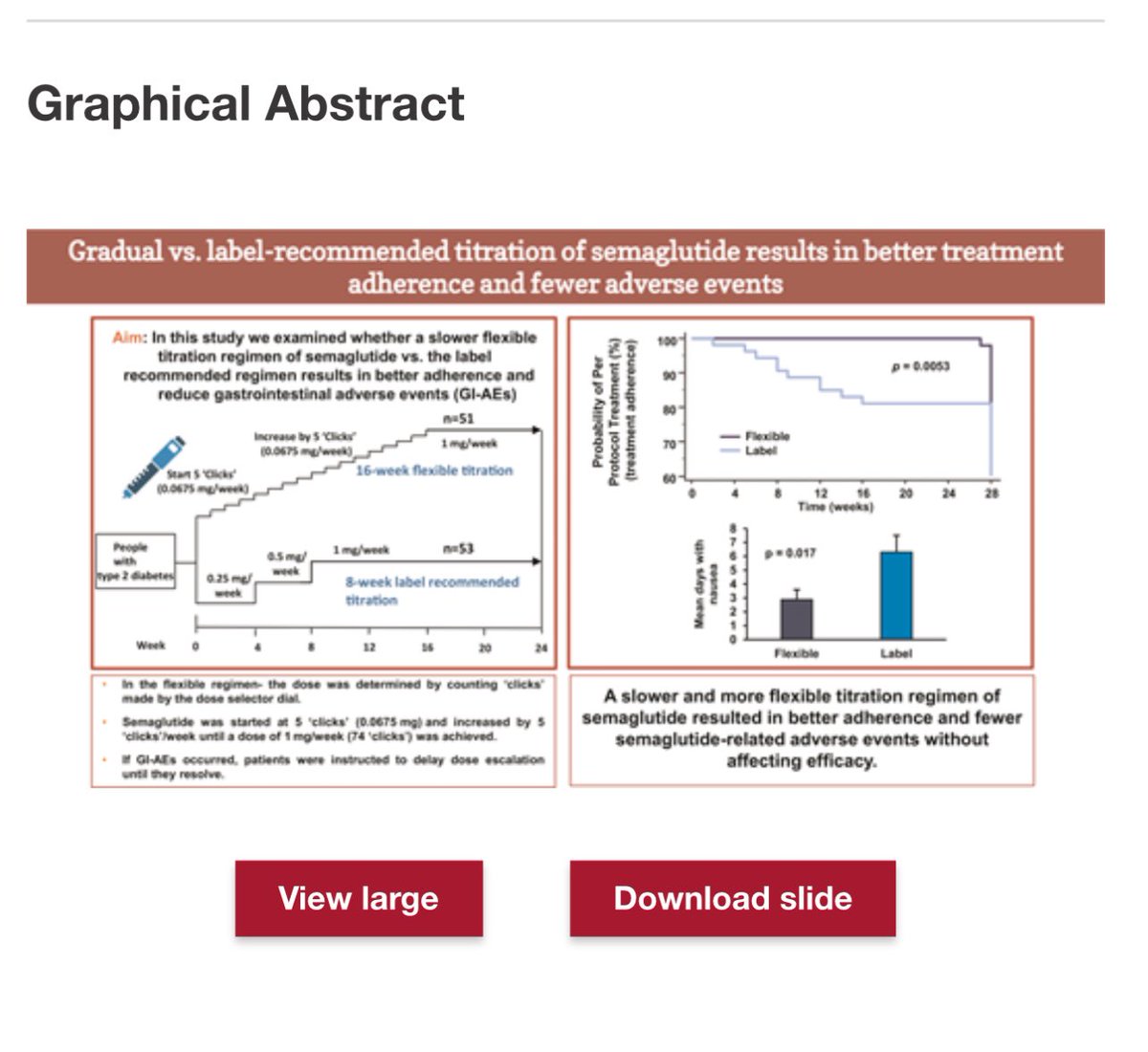 ✨دراسة حديثة ✨
قارنت بين مستخدمي دواء #اوزمبيك المجموعة الأولى رفعت الجرعات بشكل سريع والمجموعة الثانيه بشكل تدريجي نظام click اقل من نصف مل كل شهر 

النتيجه⬅️ / اقل أعراض جانبية فقط ٢٪ 
المجموعة الاولى ١٩ ٪ 
لذلك لاتستعجل برفع الجرعات واستشر #طبيبك