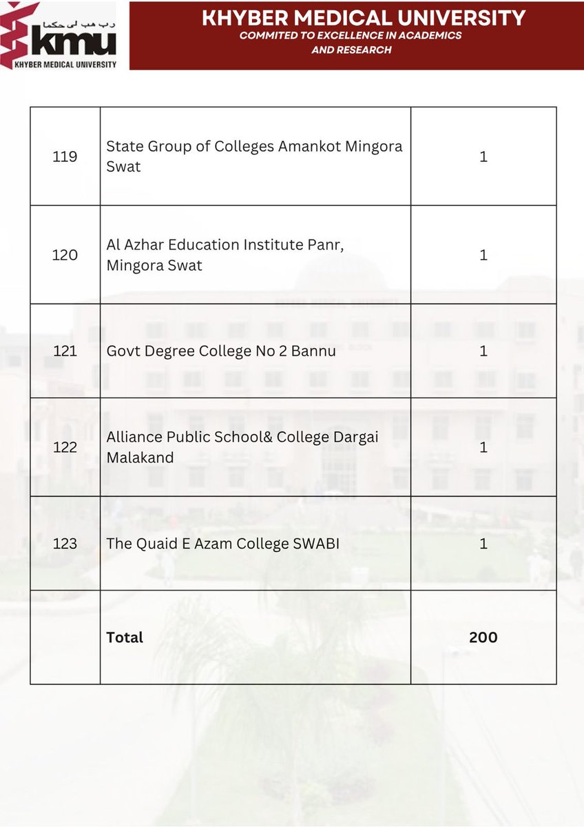 Prof Zia Ul Haq (S.I),MBBS, PhD, FCPS tweet media