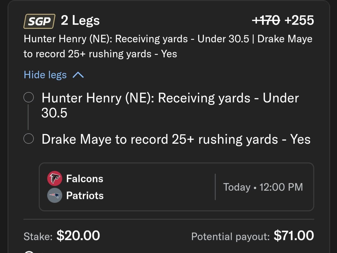 Good morning, we start the day 6-2 after a 1 and 1 day yesterday. Here's the first bet: Maye is over 25 rush yds 5/8. ATL is #1 vs. the pass so he, like Josh Allen, will probably miss hiss passing line but fly over this. Allen had 42 rush yards.
NO TIGHT END HAS COME CLOSE TO 30