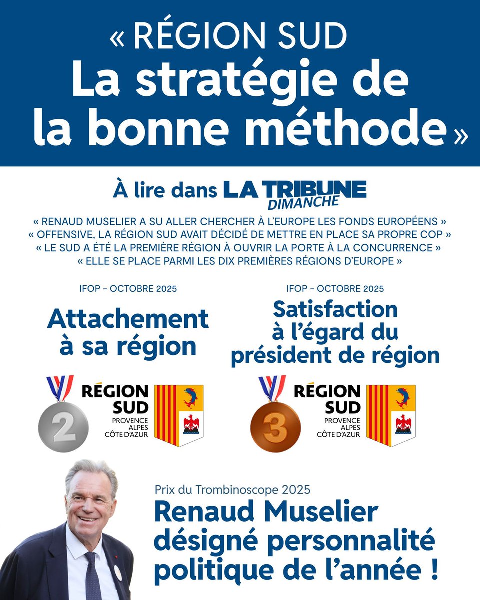 Fier que l’action menée depuis 10 ans par <a href="/RenaudMuselier/">Renaud Muselier</a> et notre majorité régionale soit reconnue par les Provençaux, les Alpins et les Azuréens. Nous démontrons que la politique, lorsqu’elle est constituée d’actions et de proximité, peut encore améliorer la vie des gens.