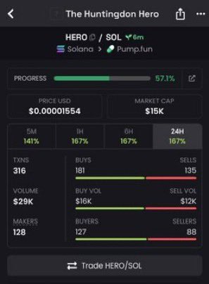 Xanisw3b's tweet image. 11x
$HERO

GxEUrAqP8NHGZdgb3VxR6kLczDeDsMbEcC3eGLwnpump