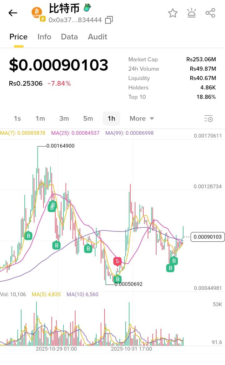 比特币 
This Bitcoin meme is awesome 👍 😎 I’m definitely gonna be a millionaire soon

<a href="/dogstelegrameme/">DOGS</a> <a href="/BTCBNBCTO/">比特币 | bǐ tè bì | Bitcoin</a>