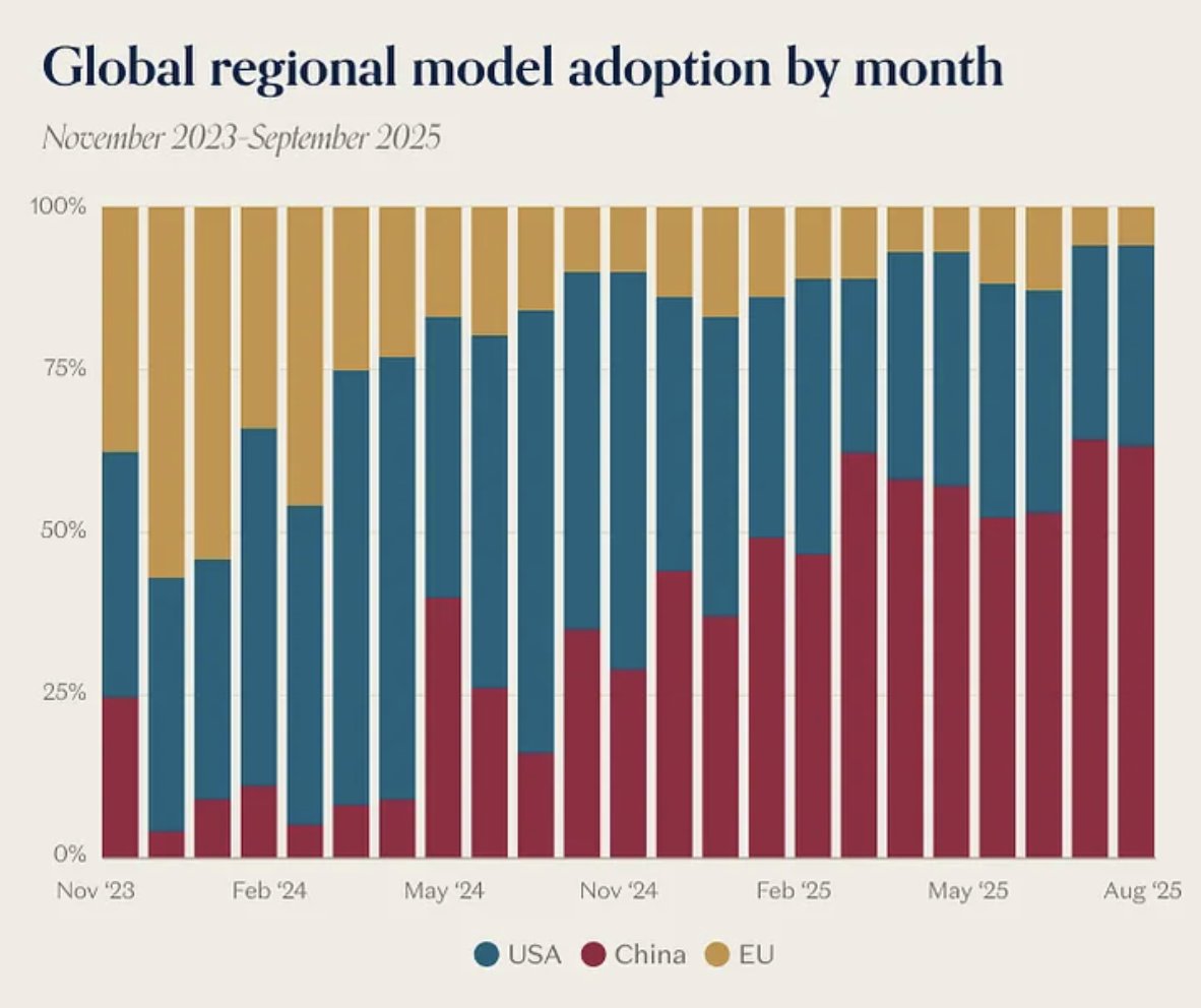rockyfu's tweet photo. Chinese open model adoptions #chinatech #LLM #chinaAI #OpenSource https://t.co/iTmoCCFCcS