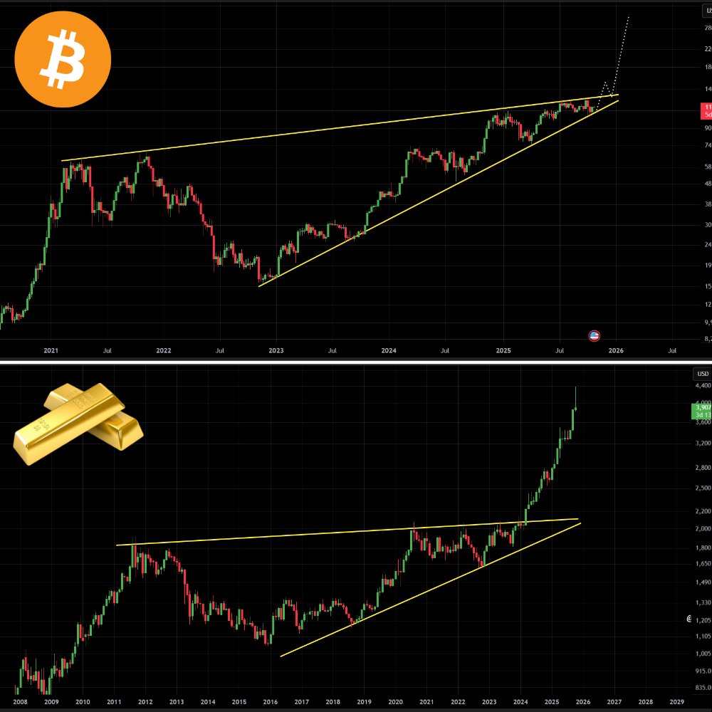 Bitcoin is about to explode 🚀