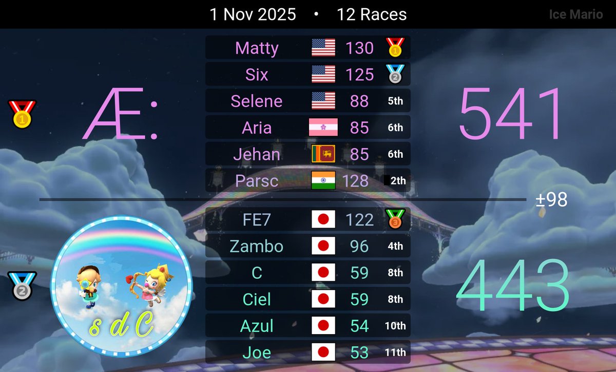 Aether MKWorld tweet media