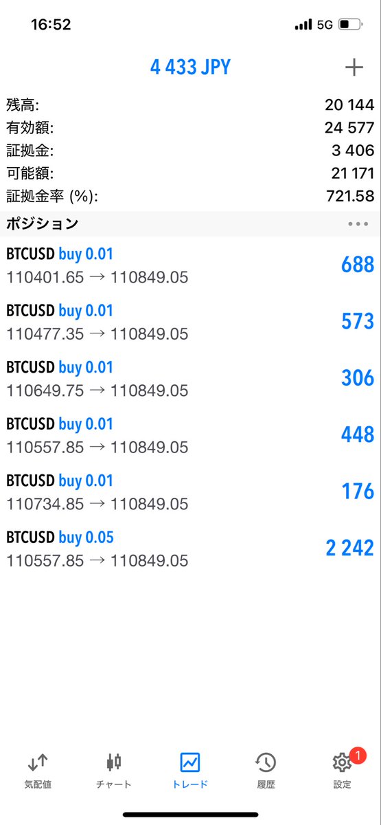 明日まで待てずに
ビットコインしてるー
いまこれー👇🏻
#フォロバ100