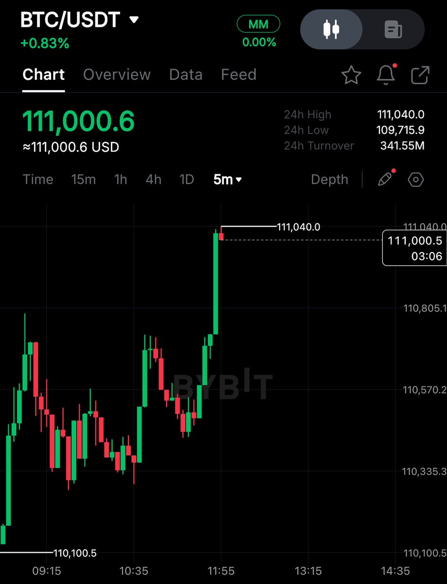 Crypto Rover tweet media