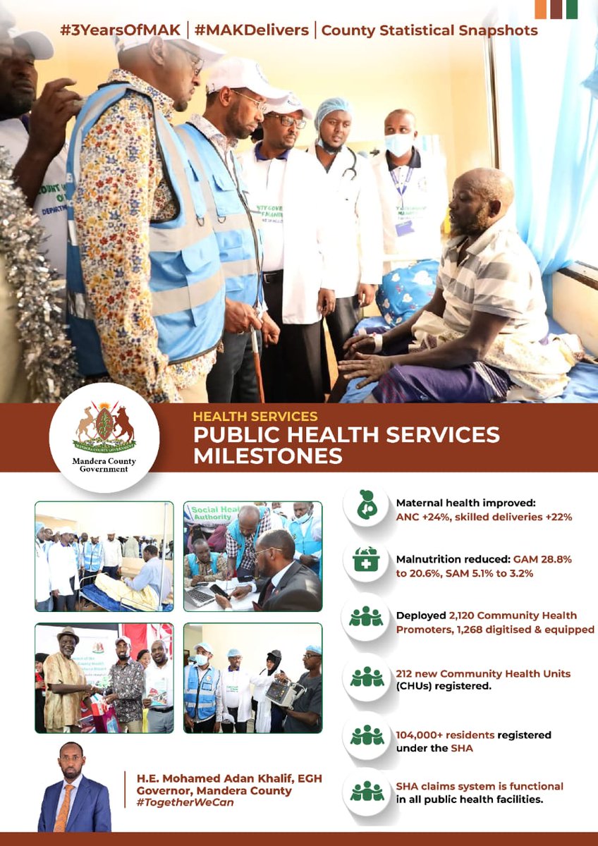 A strong healthcare system ensures a healthy and productive society. The County Government of Mandera has dedicated special efforts to expanding access to quality medical services across the county.
#TogetherWeCan