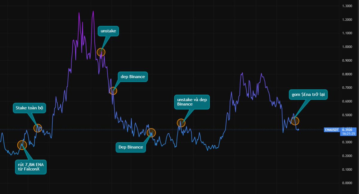 Disaster tweet media