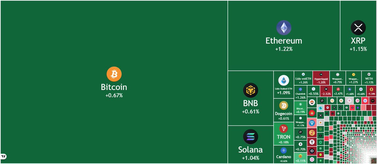 Coin Bureau tweet media