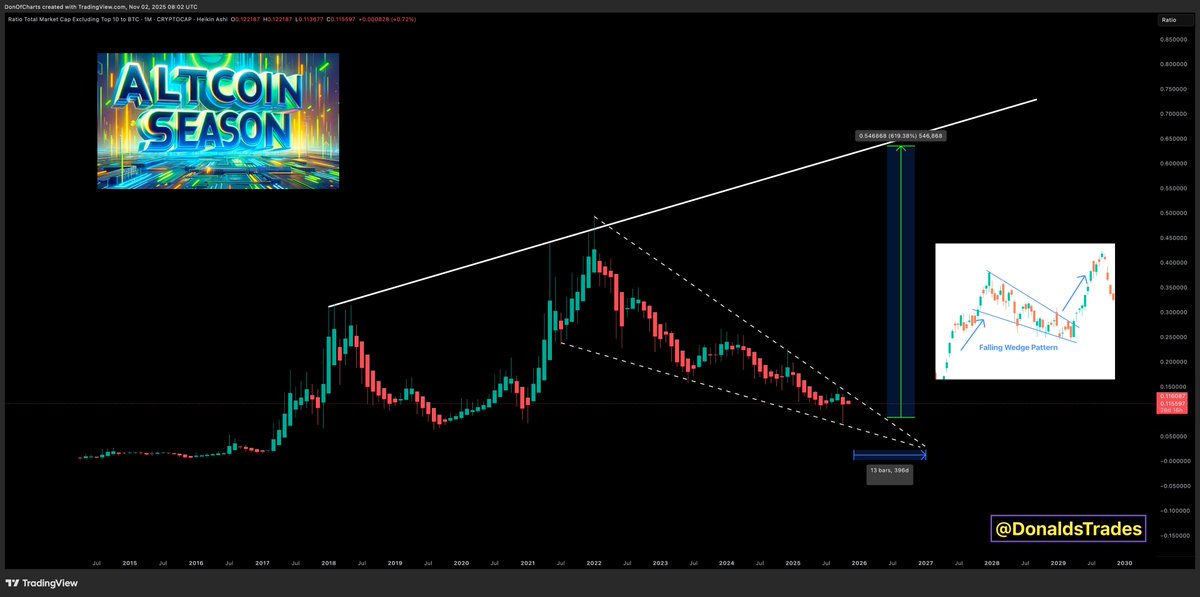 Don 🐂 tweet media