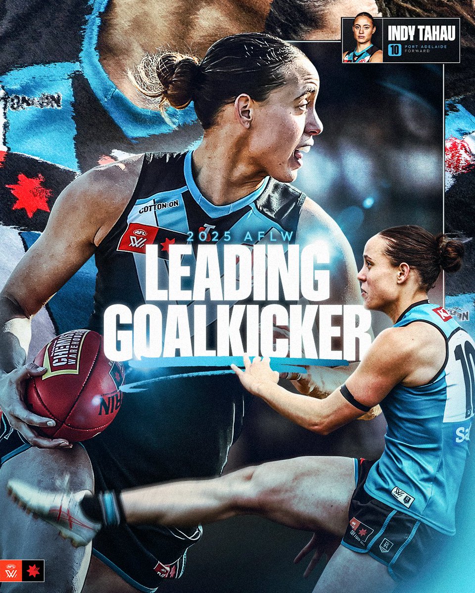 aflwomens's tweet image. Incredible Indy ⚡️

Congratulations to Indy Tahau, the 2025 leading goal kicker with 25 majors 👏