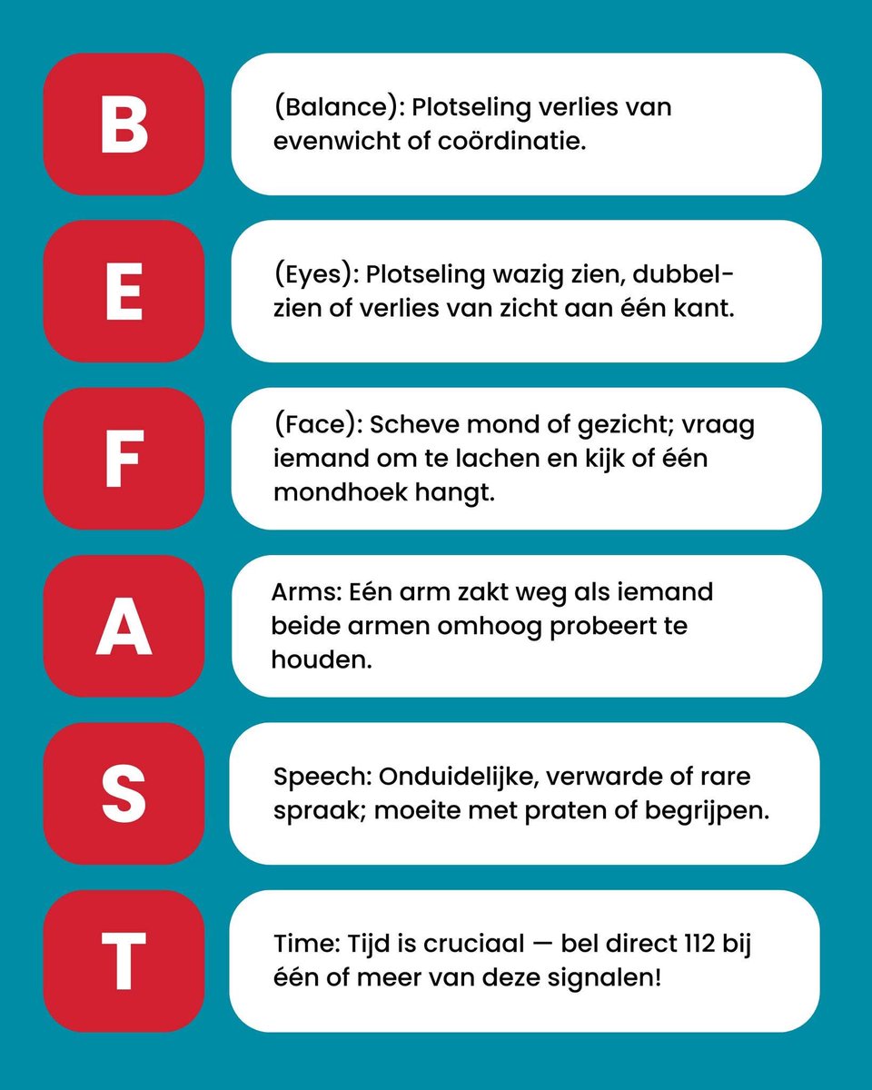Goedemorgen allemaal, 
Maak er een mooie dag van 🍀🍁🍄
Vandaag is het Wereldberoertedag. Een dag om bewustwording te creëren over beroertes, hun signalen en het belang van snel handelen. Daarom delen wij het BE FAST-schema om te helpen bij het herkennen van de eerste symptomen.