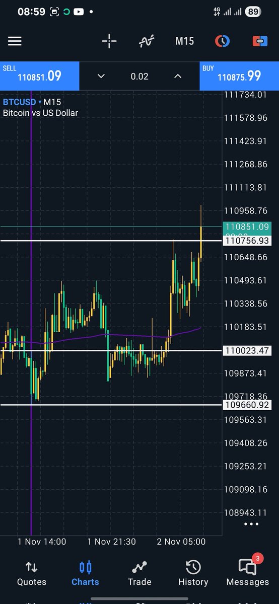 savior_ironside's tweet image. Just for the record my yesterday trade went to TP.. 
Hope to see more trades like this in the #FUTURE #STUDY #2026