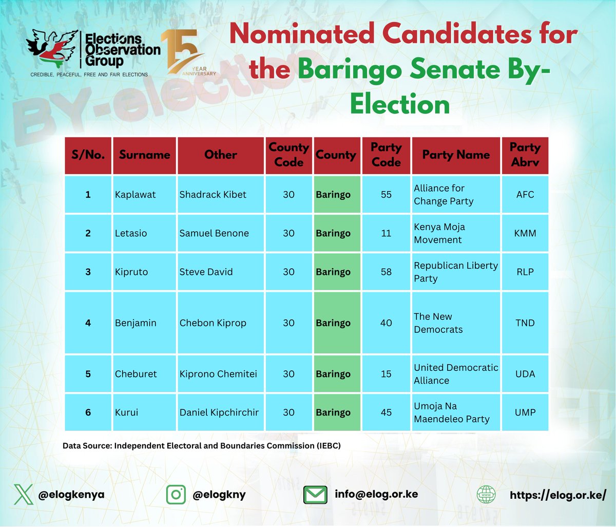 ELOG Kenya tweet media