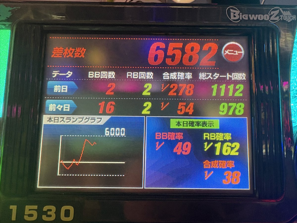 白金ブイ@ブイの脱サラスロットch✌️ on X