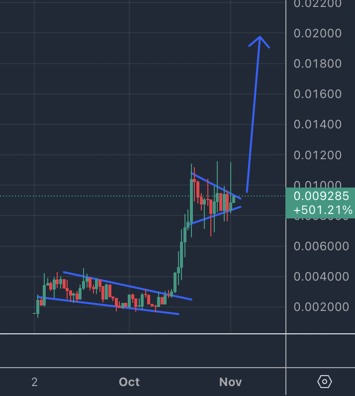 Crypto_peet's tweet photo. $NOX is a unicorn — and I don’t use that word lightly. 🦄

It didn’t follow the meta.
It created its own narrative inside a broken, corrupted system.

This is part of the #privacy revolution,
but it’s also something much bigger — a foundational layer for the next internet.

Because everything needs an OS — even satellites. 🛰️

Now imagine what happens when governments, tech giants, and hardware companies realize there’s a trustless, secure technology that can directly connect to any hardware.

We’re talking about a system capable of disrupting the very backbones that #Web2 and #Web3 are built on.

This isn’t a meme.
This isn’t hopium.
This is architecture-level innovation.

And the craziest part?
You’re still early enough to be here — before the noise, before the spotlight.
All it takes is vision (and a little courage).

When this bull flag breaks, we’re not coming back.
$40M → $60M → $100M market cap front-run is just the warm-up.

Expect major recognition for this team and its tech over the next few weeks and months.