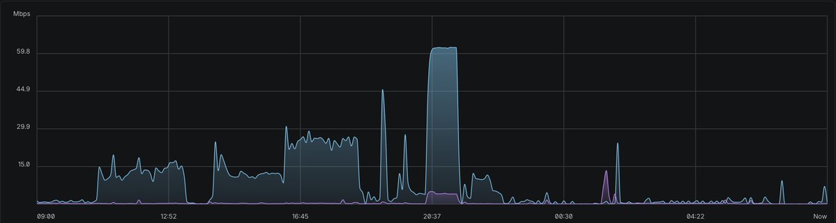UK_Daniel_Card's tweet image. #SIGINT

What time did I wake up.... (you can use twitter to work that out really LOL)