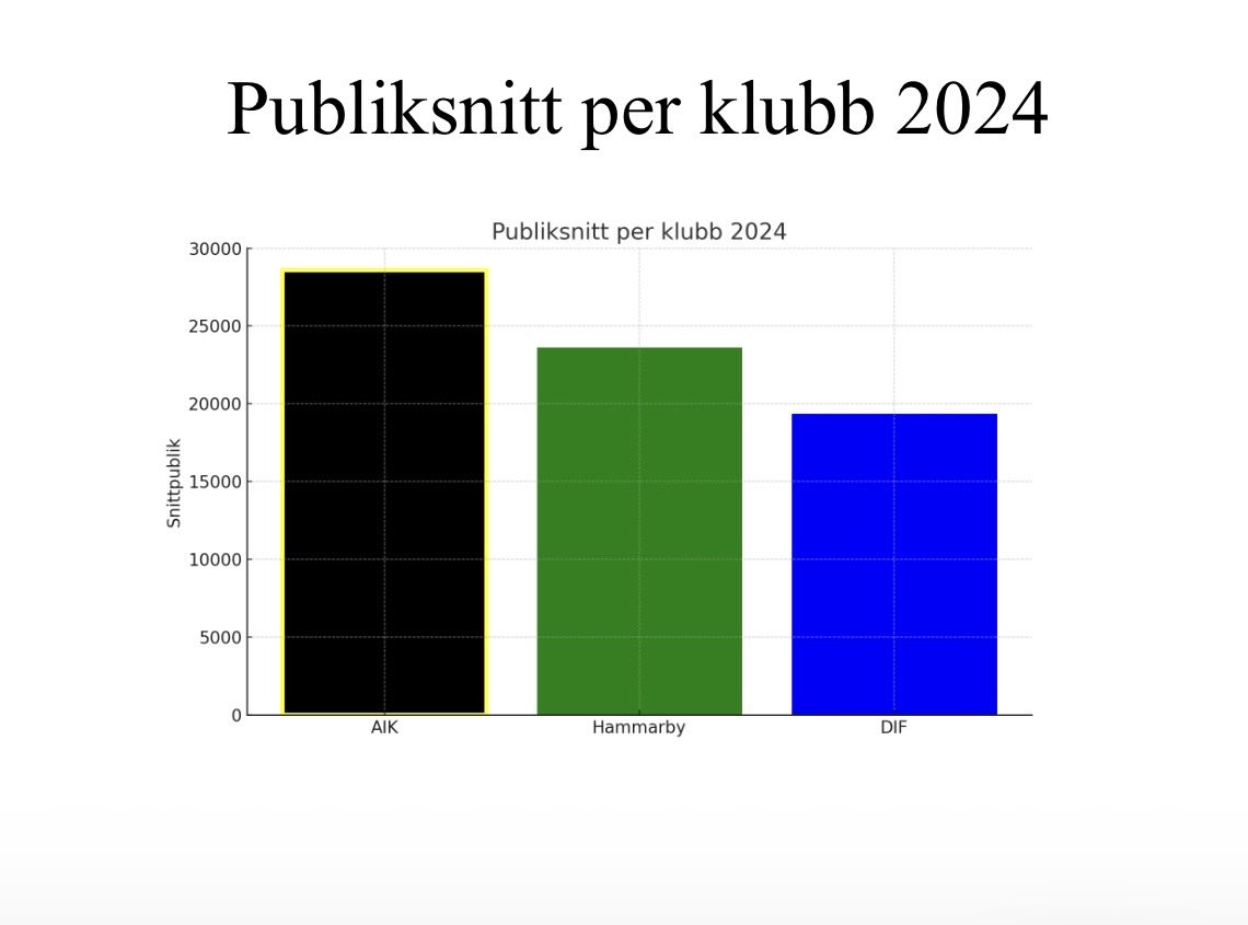 ÖSTRA KANT: MYCKET MAGI tweet media