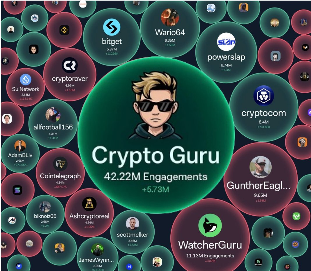 BREAKING NEWS 🚨: Anyone who touches this post before NOVEMBER 3rd will be blessed with more $BTC &amp; more good news