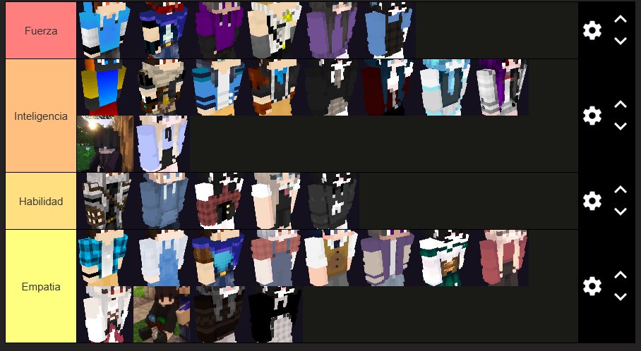 Hice con <a href="/LaStalNG/">🎀🐇💙 ⏳ LaStal</a> esta tierlist del rasgo personal de nuestros personajes de rol c:

Es bonito ver como todos y cada uno tienen una historia diferente que contar :D