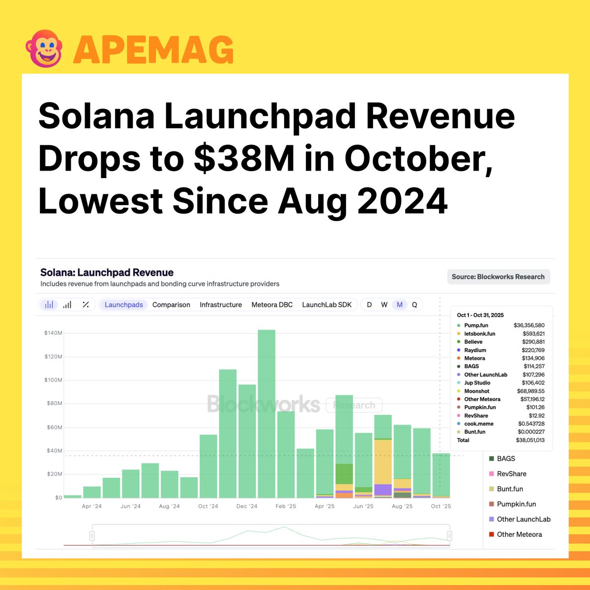 APE MAG tweet media